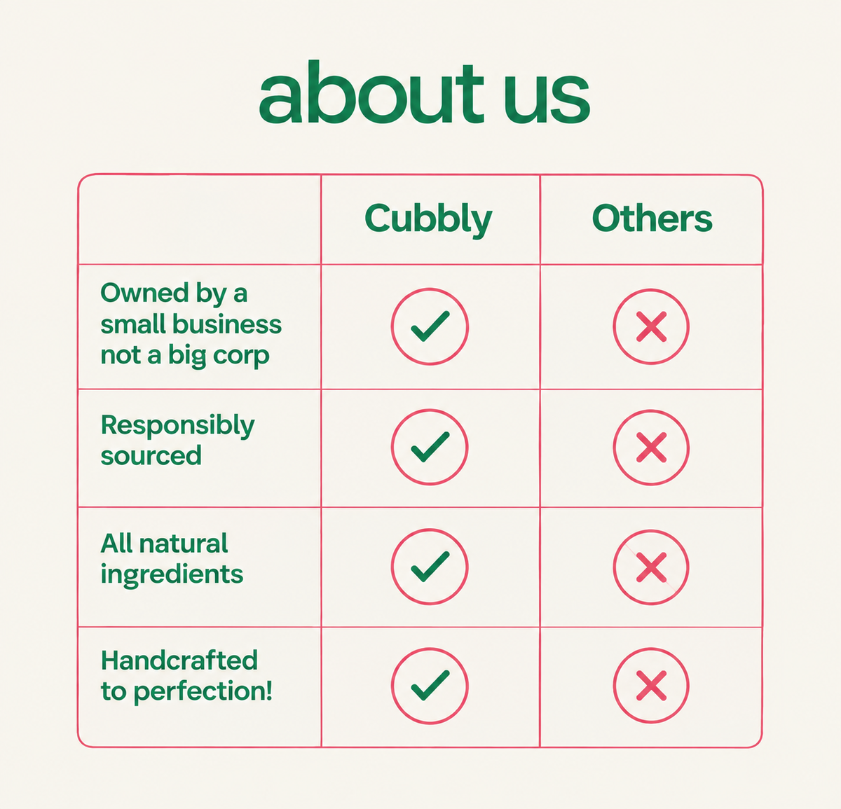 Cubbly Organic Lip Balm Bundle
