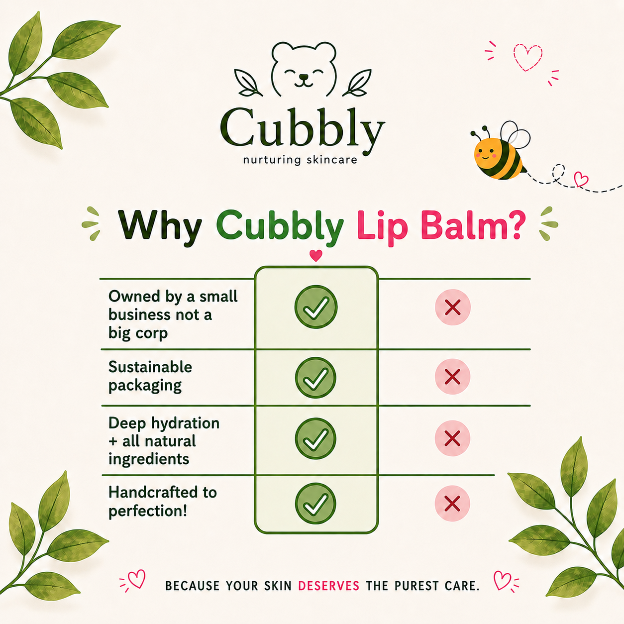 Cubbly Organic Lip Balm Tube - Chocolate