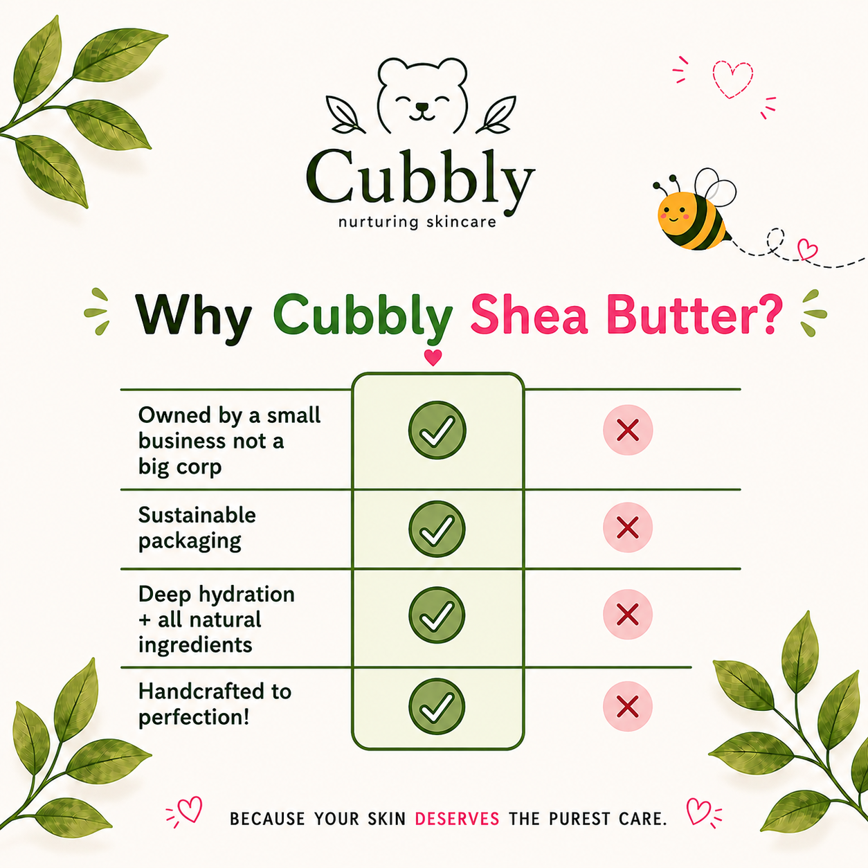 Cubbly Organic Shea Butter